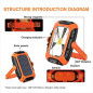 Фонарь мультифункциональный аккум. Superfire GM05 (16W , 500лм, Type-C, акк.18650 5200mAh, IP43, магнит, 360°, солн. панель)