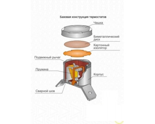 Термостат KSD301 250V 16A 105 °C