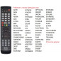 Пульт Универсальный Huayu RM-L1120+X