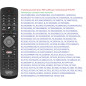 Пульт Универсальный для PHILIPS RM-L1285 / L1725 Smart, Netflix. Замена старых и новых моделей